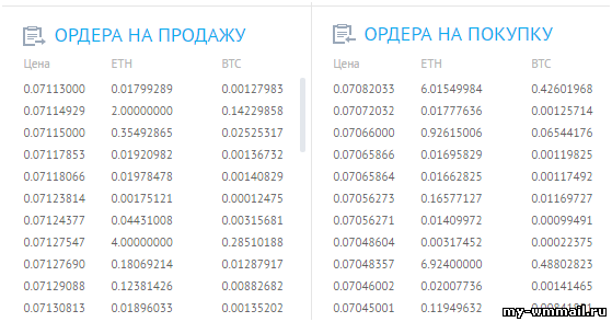 Биржа и кошелек для криптовалют YoBit