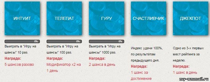 Бесплатная лотерея с реальным выигрышем - Социальный шанс