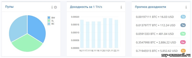 Подробная инструкция по майнингу Эфириума (Ethereum)