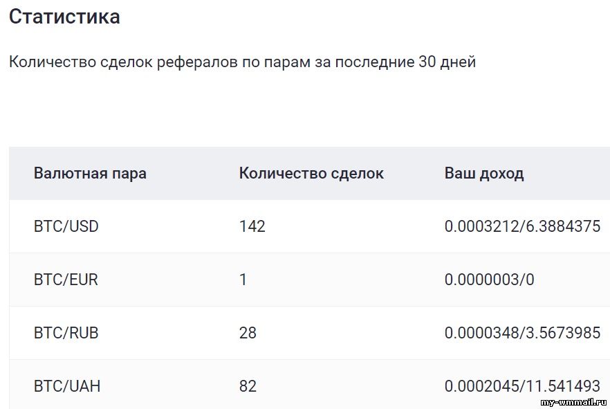 13 дополнительных способов заработать на криптовалюте