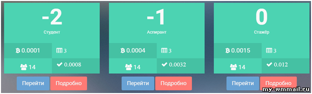 13 дополнительных способов заработать на криптовалюте