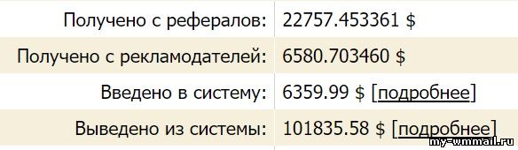Самые простые способы заработка на Wmmail