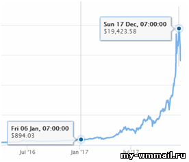 13 дополнительных способов заработать на криптовалюте