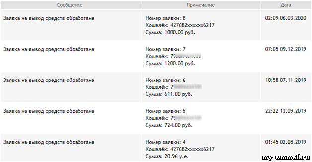Сколько можно заработать за час в интернете
