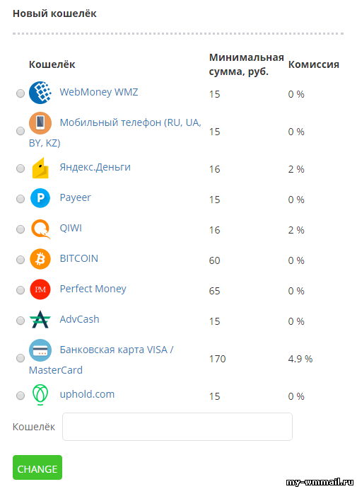 Сколько можно заработать за час в интернете