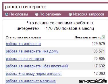 Как писать статьи для продажи?