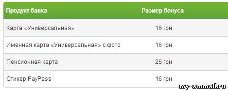 Заработок с ПриватБанком