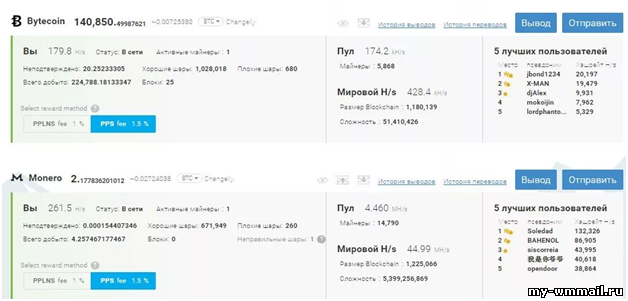 13 дополнительных способов заработать на криптовалюте