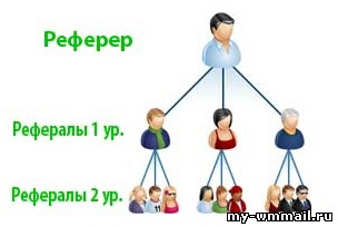 30 партнерских программ для заработка на рефералах, покупателях, клиентах