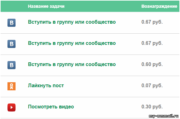 Сайты где можно заработать деньги реально и без вложений