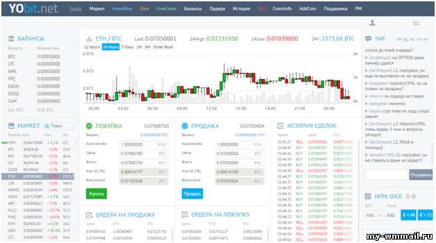 интерфейс биржи YoBit