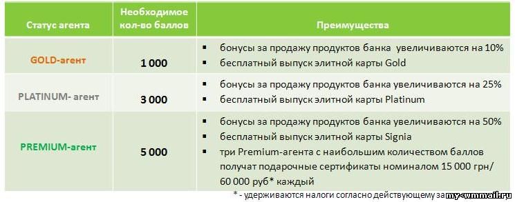 Заработок с ПриватБанком