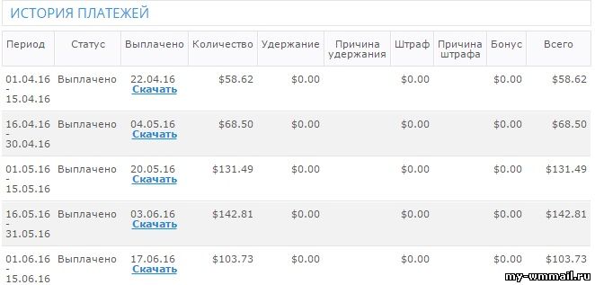 выплата вебкам модели