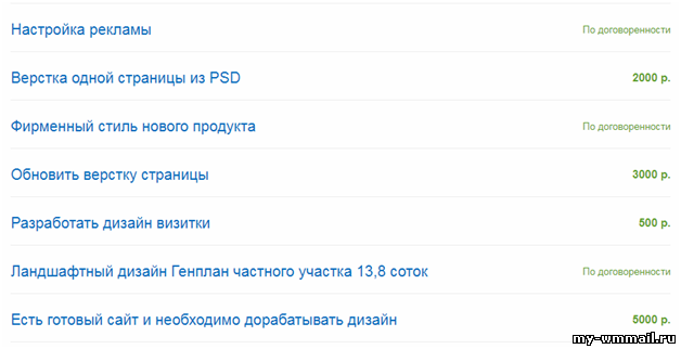 Сайты где можно заработать деньги реально и без вложений