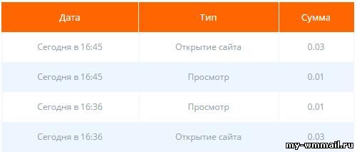 Как заработать на своём браузере?