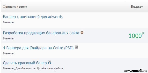 Заработок на баннерах - все доступные способы