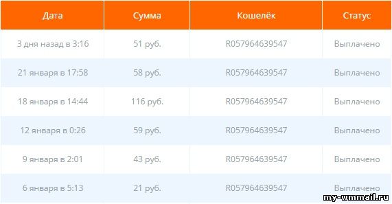 выплата с расширения в браузере