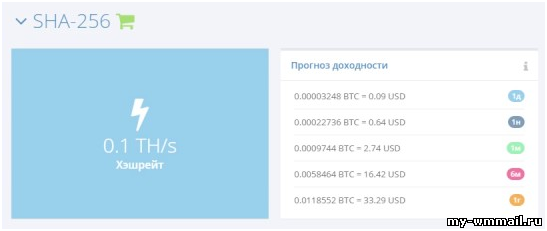 Сайты где можно заработать деньги реально и без вложений