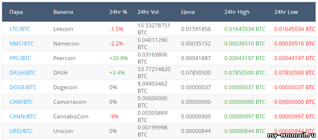 торговля криптовалютой в yobit