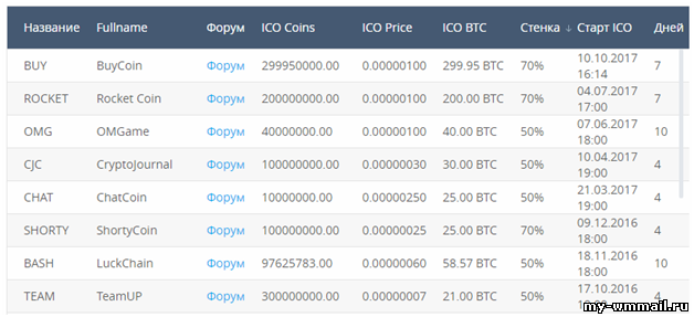 13 дополнительных способов заработать на криптовалюте