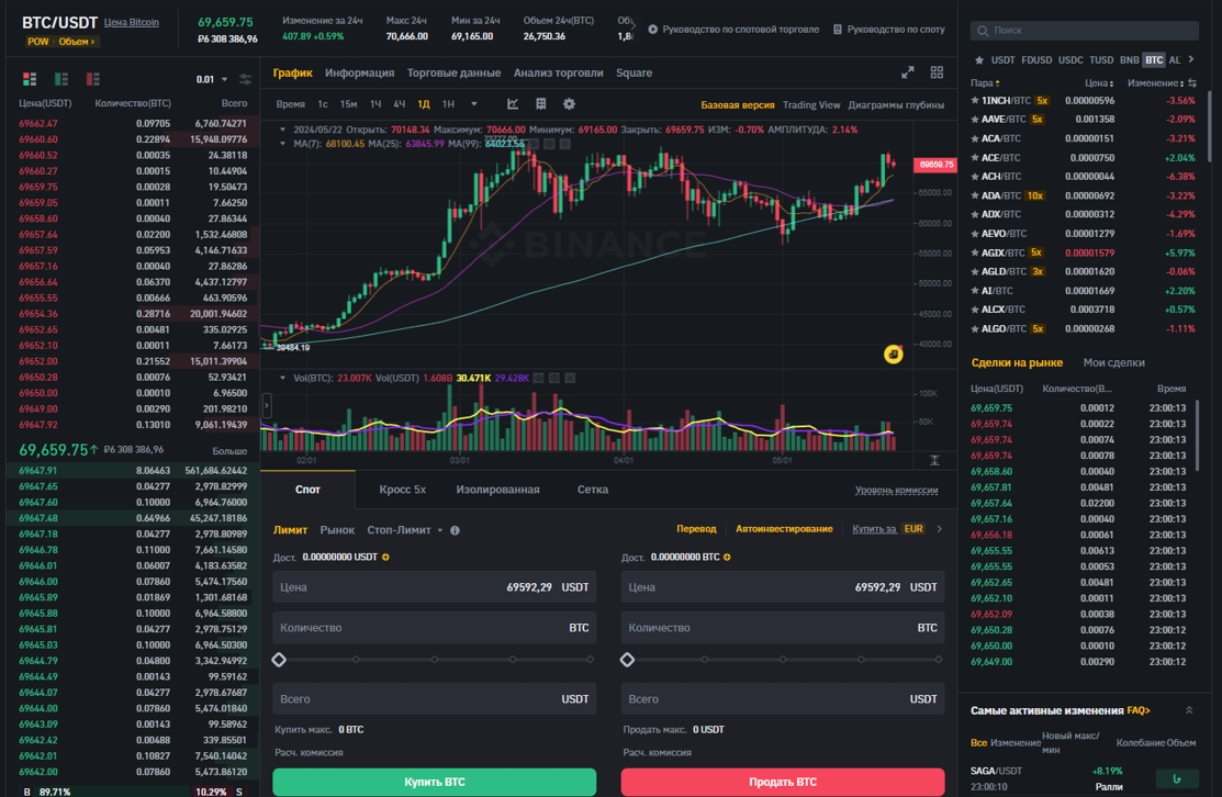 Инструкция по работе с Binance для начинающих 2026