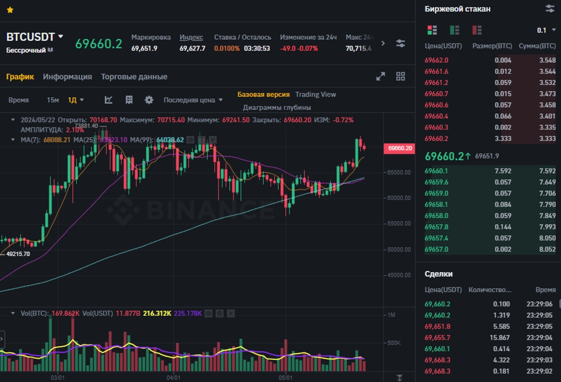 Инструкция по работе с Binance для начинающих 2026