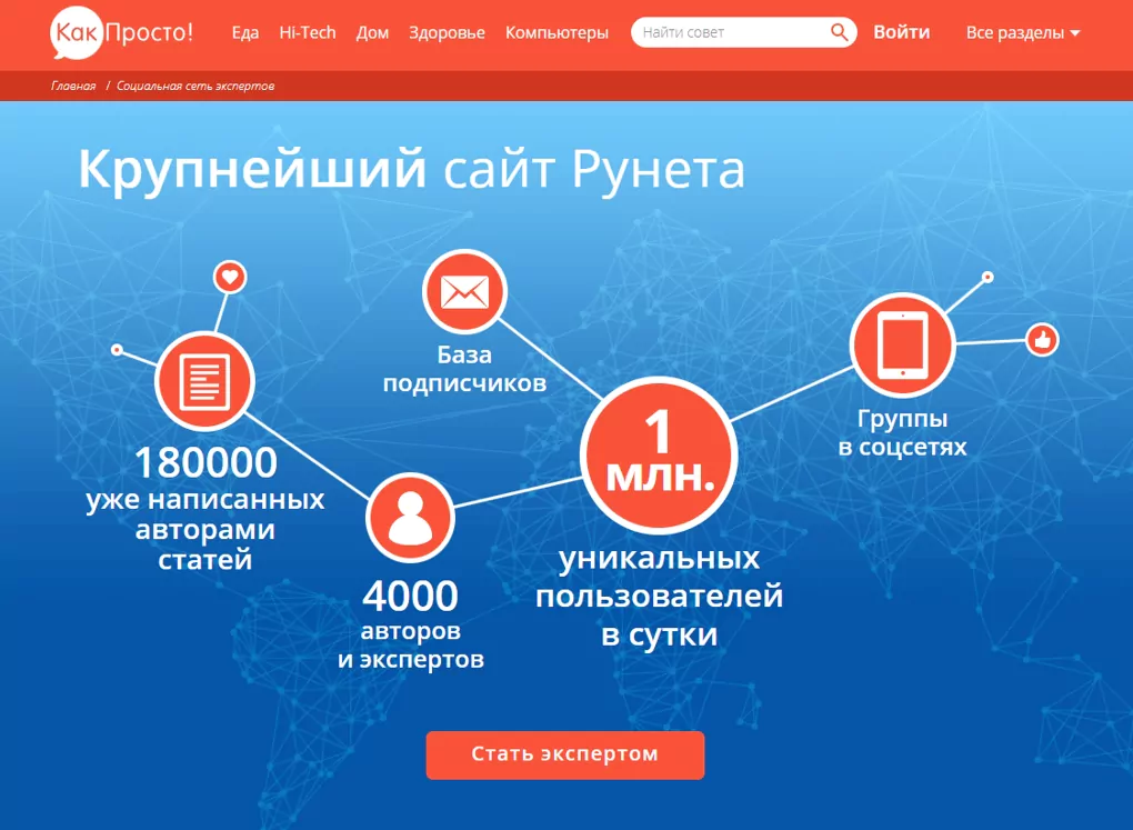 Заработок на написании отзывов